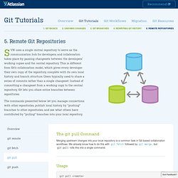 Atlassian Git Tutorial