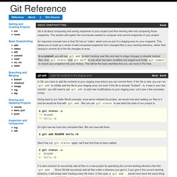 Git Reference