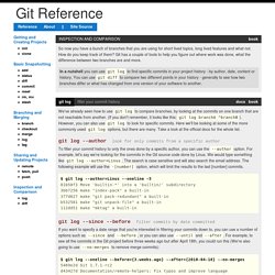 Git Reference