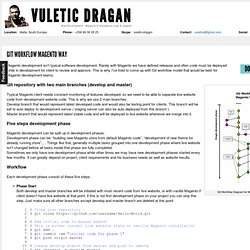 Git Workflow Magento Way