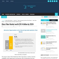 Glass Fiber Market worth $91.4 billion by 2024 - Market Research Blogs