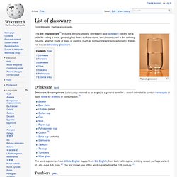 List of glassware