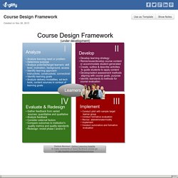 Course Design Framework