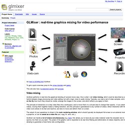 glmixer - Graphic Live Mixer