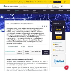 Global Adhesive Resin Market