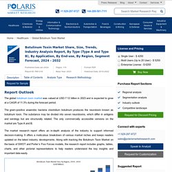 Global Botulinum Toxin Market Size, Share - Global Industry Report 2025