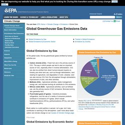 Global Emissions