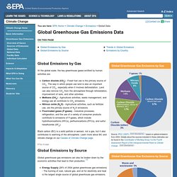 Global Emissions