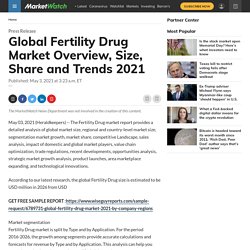 May 2021 Report on Global Fertility Drug Market Size, Share, Value, and Competitive Landscape 2021