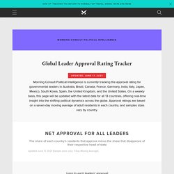 Global Leader Approval Tracker