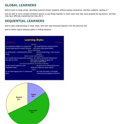 GLOBAL LEARNERS
