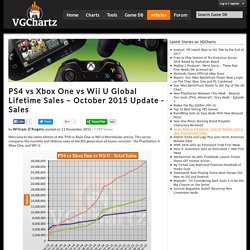 PS4 vs Xbox One vs Wii U Global Lifetime Sales  October 2015 Update