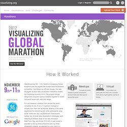 Global Marathon 2012