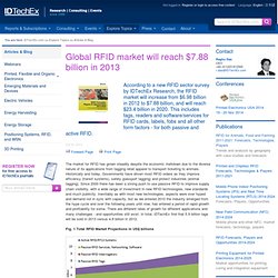 Global RFID market will reach $7.88 billion in 2013: IDTechEx