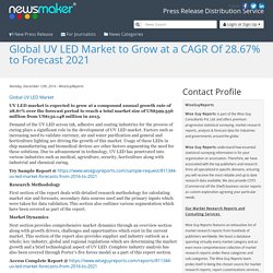 Global UV LED Market to Grow at a CAGR Of 28.67% to Forecast 2021