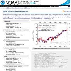 Global ocean heat and salt content