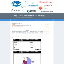 The Global Pharmaceutical Industry