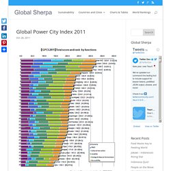 Global Power City Index 2011 - Global Sherpa