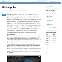 Global pulse