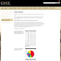 GLOBAL STATISTICS - GWEC