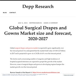 Global Surgical Drapes and Gowns Market size and forecast, 2020-2027