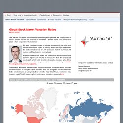 Global Stock Market Valuation Ratios (Shiller PE, CAPE, PB...)