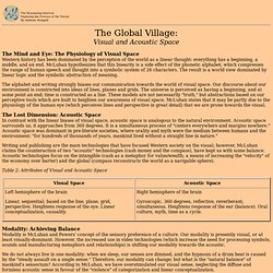 Global Village: Visual & Acoustic Space