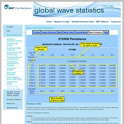 Global Wave Statistics Online