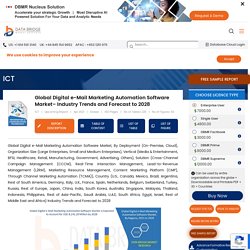 Digital e-Mail Market – Globaling Automation Software Market– Industry Trends and Forecast to 2028