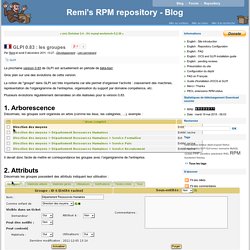 GLPI 0.83 : les groupes - Remi's RPM repository - Blog