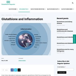 Glutathione and Inflammation
