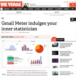 Gmail Meter indulges your inner statistician