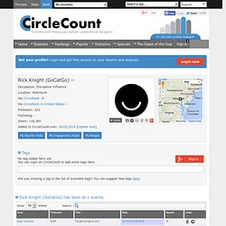 Rick Knight (GoCatGo) (CircleRank: , CircleRank in United States: )