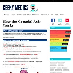 a free medical revision site for medics, by medics.....