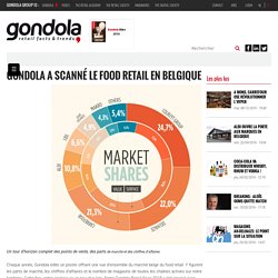 a scanné le food retail en Belgique
