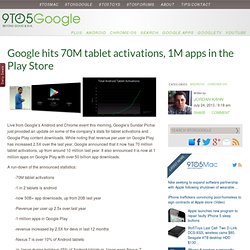 Google hits 70M tablet activations, 1M apps in the Play Store