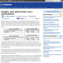 Google+ and 'ghost town' are a contradiction