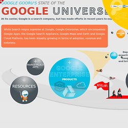 Google Gooru's Google Universe