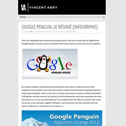 Google Penguin, le résumé [infographie]