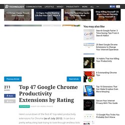 Top 47 Google chrome productivity extensions