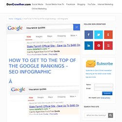 How To Get To The Top Of Google Search Engine Rankings