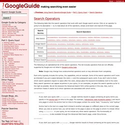 Google Search Operators - Google Guide - Vimperator