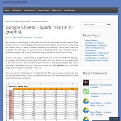 Google Sheets – Sparklines (mini-graphs)