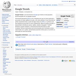 Google Trends