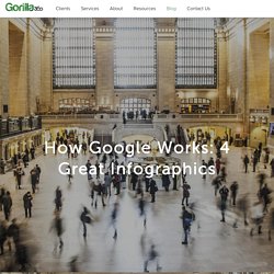 How Google Works: 4 Great Infographics