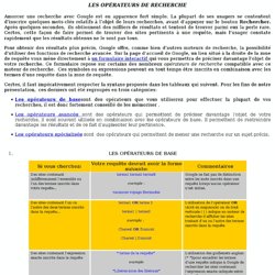 Les opérateurs de recherche