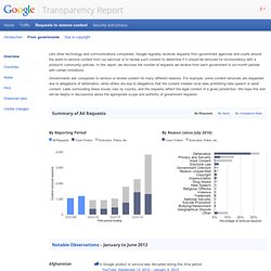 Government Removal Requests – Google Transparency Report