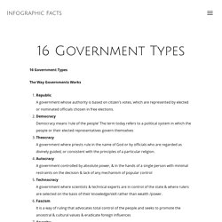 16 Government Types - Infographic Facts