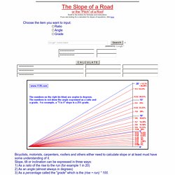 Gradient, Slope, Grade, Pitch, Rise Over Run Ratio Calculator