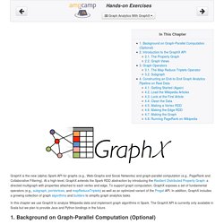 Graph Analytics With GraphX